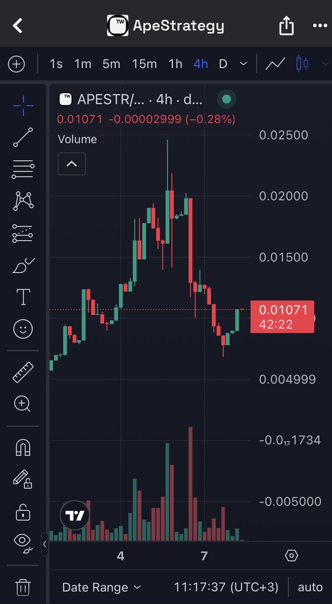 With current $apestr bottom hunting patterns, suggest that we will find it AFTER $VibeStr launch.

DCA in this actual zone can be a GOOD Play (NFA)

Ps: Yoo <a href="/machibigbrother/">Machi Big Brother</a> gets us X verified