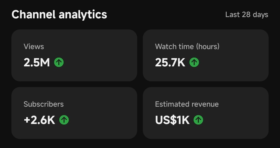 user_ug24's tweet image. My shorts channel taking off in Q4 🚀