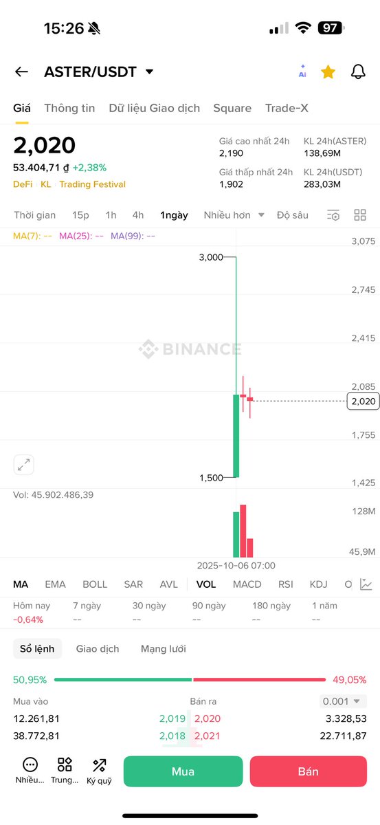Mùa này không gom $Aster thì đúng là có lỗi với anh Bằng.
Nhắm mắt mà gom thôi không cần nghĩ nhiều 😁
