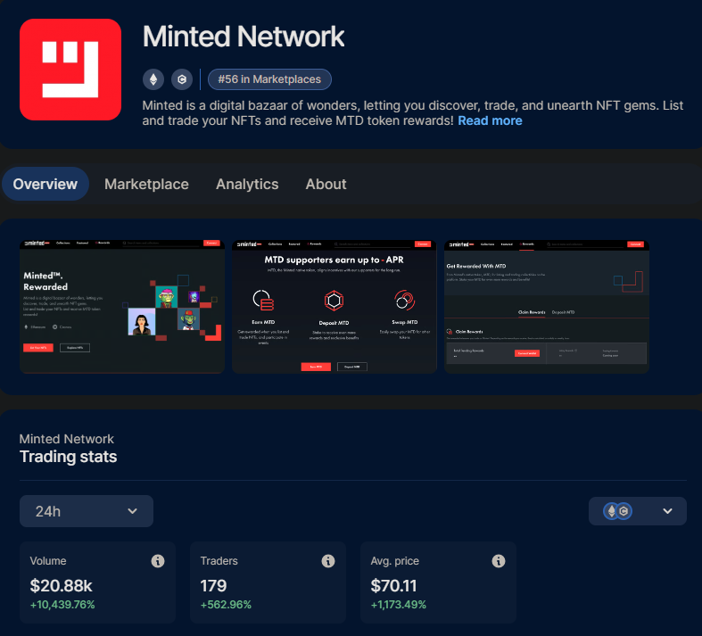 This is the <a href="/wolfswapwolfies/">Wolfies</a> effect.

Minted Network reincarnation jutsu:
Volume $20.88k +10,439.76% 
Traders 179 +562.96% 
Avg. price $70.11 +1,173.49%