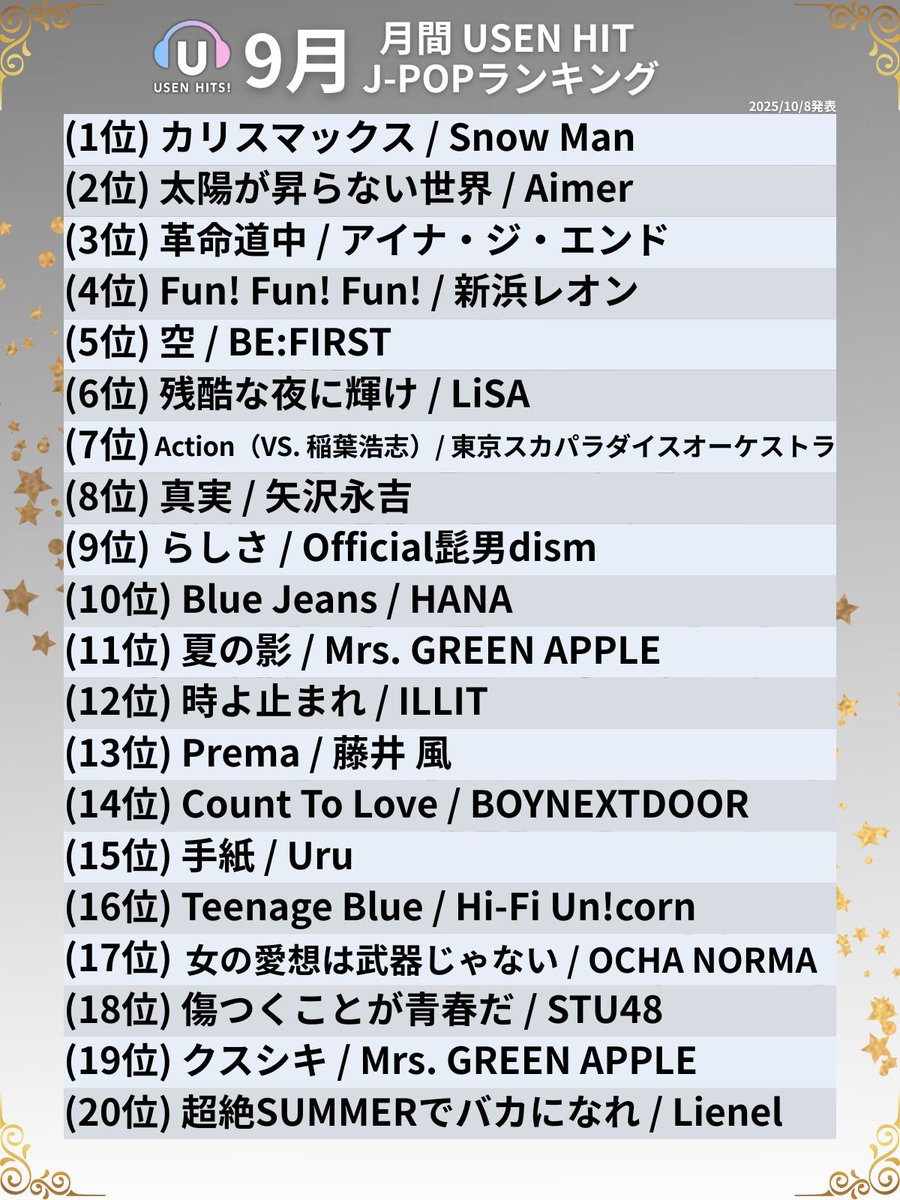 9月 月間 USEN HIT J-POPランキング 発表！🔔 9月に一番街で流れたのは