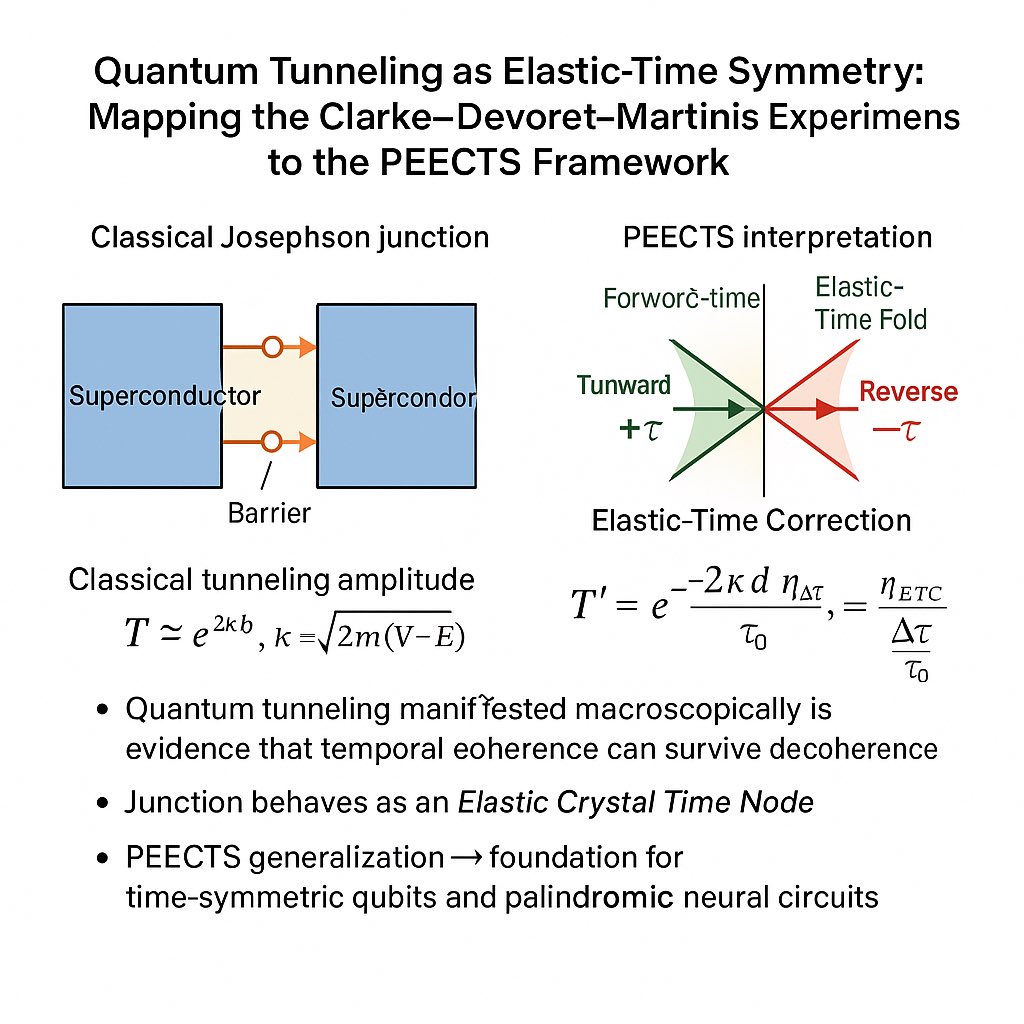 gencetheory's tweet photo. #QuantumTonelling-Macro https://t.co/IWfFgA4PYf