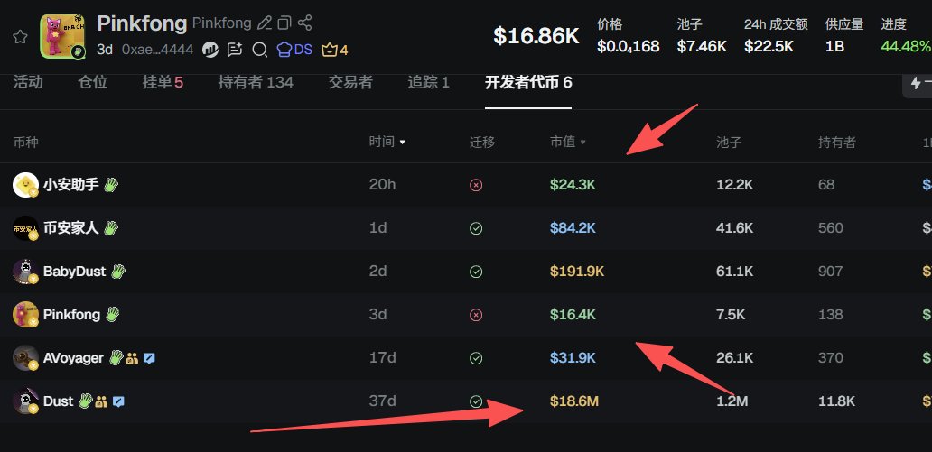 tugouplayer's tweet image. 0xae0e303778572a79b7e94683800b983a25d44444
0xd2773165cf79fde9e99d58675a41bef6fae74444

同DEV叙事 市值非常低