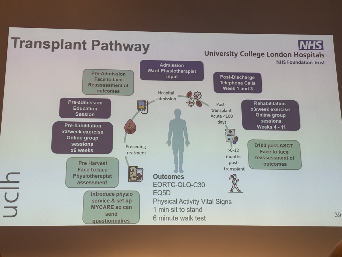 Comprehensive pathway for patients with myeloma aiming to maintain functionality with exercise improving qol.  #ukascc2025