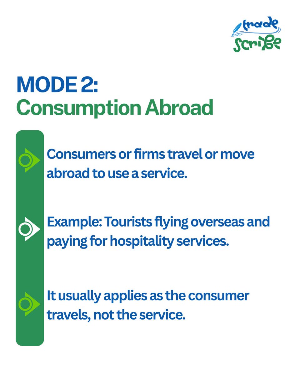 trade_scribe's tweet image. Mode 2: 
Consumption abroad - Consumers travel to another country for services, e.g., tourism. 

#TourismTrade #ServiceExport #TradeScribe