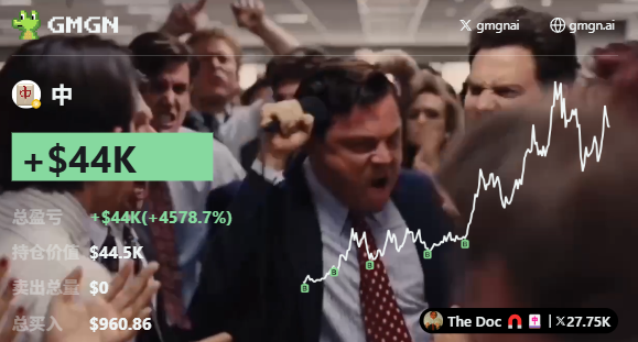 Mikocrypto11's tweet image. 这个聪明钱在 #中  上拿到了 102倍的收益盈利+$47.2K(+10202.1%)
CA:
0xb88b0970314d99a03e60a209ca945e32c0ce4444

钱包地址：
gmgn.ai/bsc/address/bS…
这是他的最近战绩： 
#FOURWHEEL  +$1,594.21(+82.89%) 
#中  +$44.9K(+9720.13%)