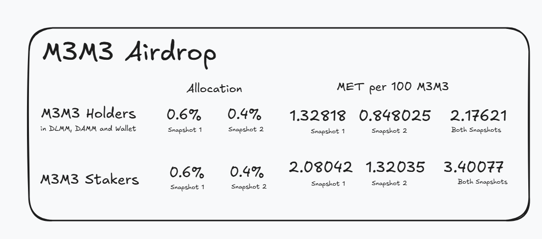 Soju 燒酒 | Meteora tweet media