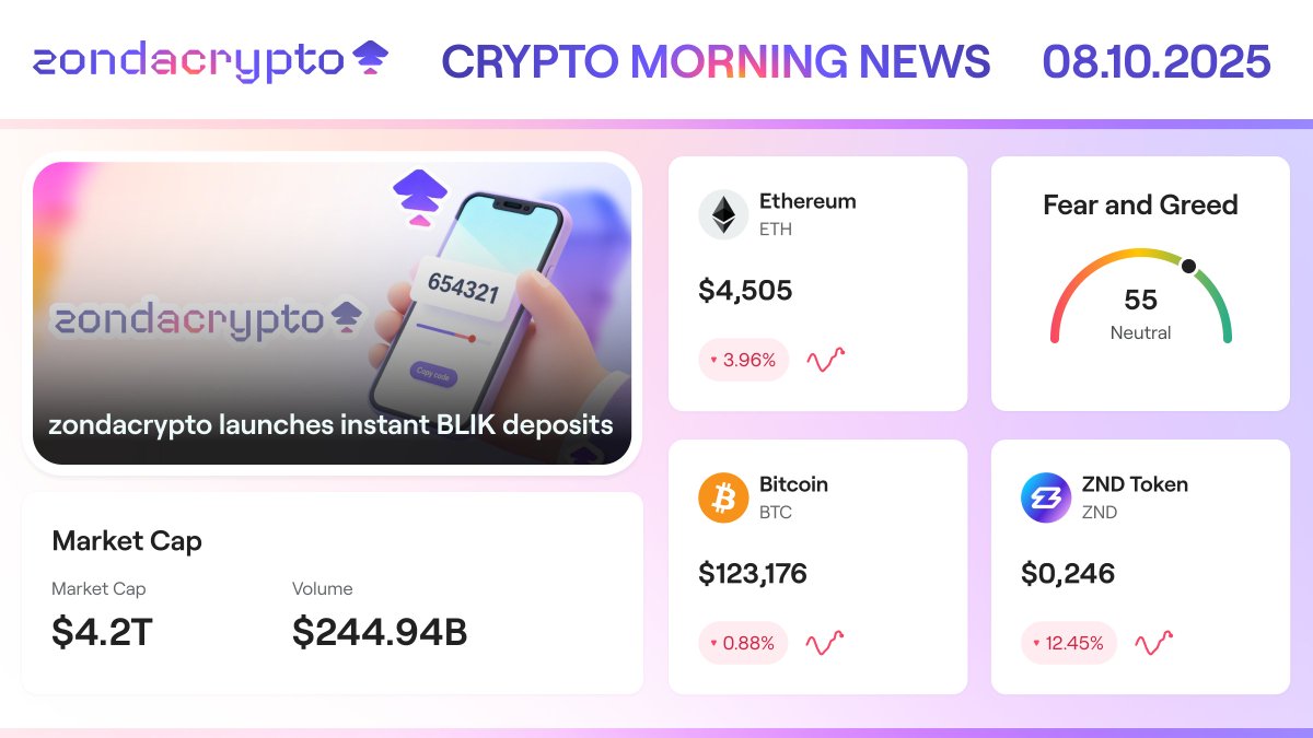 Morning Crypto News 🗞️ – 08/10/2025 💜 Current $ZND price on zondacrypto:  ~$0.246 ⸻ 🏛️ AFL-CIO criticizes Senate crypto bill — The major U.S. labor  union says the draft lacks “meaningful safeguards”