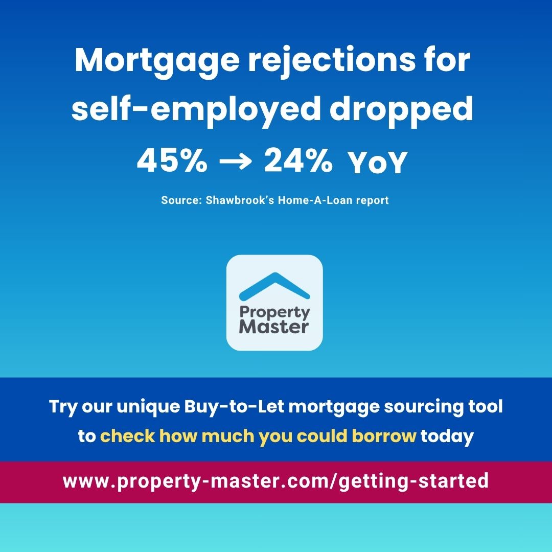 Shawbrook’s latest Home-A-Loan report shows that mortgage rejections for the self-employed have dropped from 45% to 24% over the past year. But many landlords still face challenges in securing the right mortgage deal.

At Property Master, we make it simple. With our unique