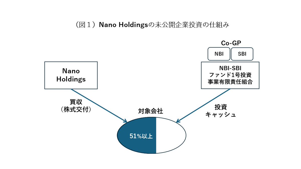 加藤由紀子 SBI Investment (@yukiko_kato1219) / Posts / X
