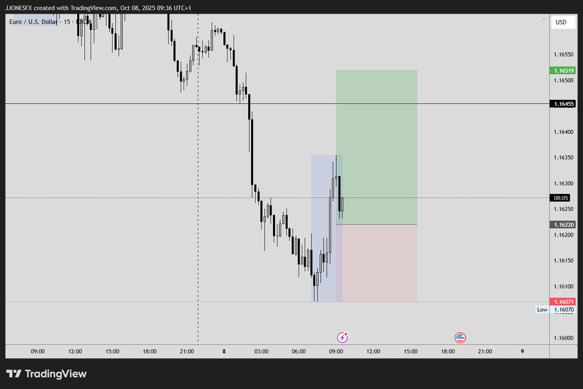 Trader D. Jones tweet media