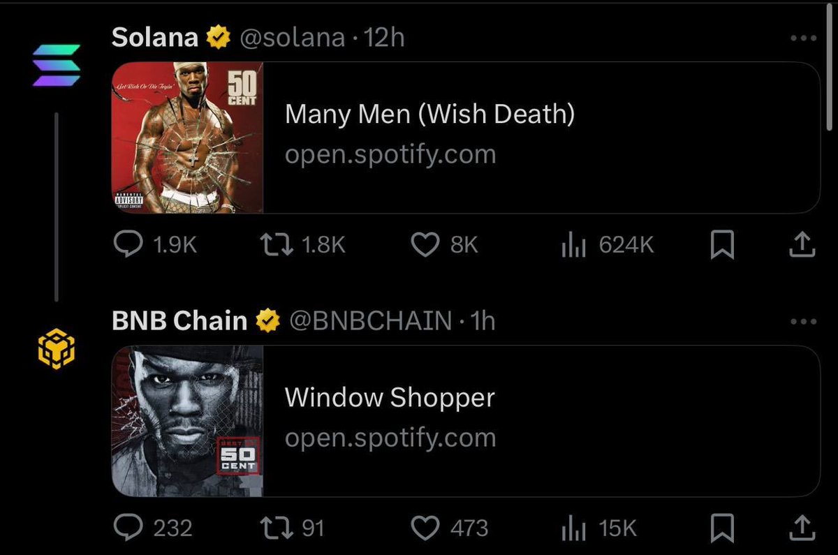 CrypticNinja101's tweet photo. @solana vs @BNBCHAIN
pvp at its finest
#ilovecrypto https://t.co/lIubluPjTh