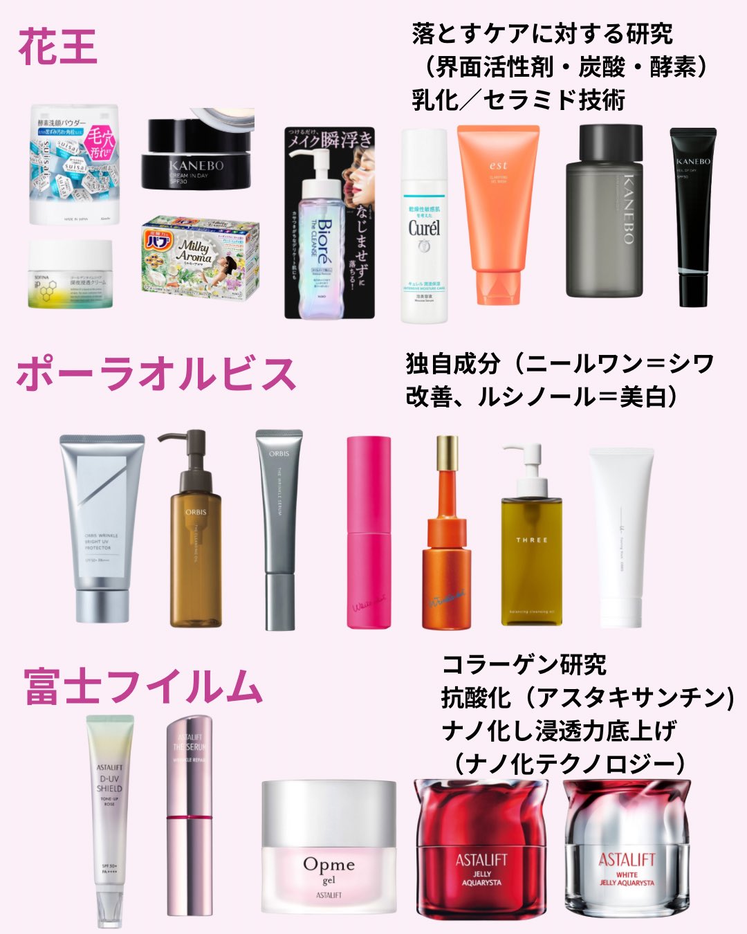 【計75点】お得★ほぼデパコス美品多数、化粧品まとめ売り コラムTOP | 【ISETAN BEAUTY MAGAZINEコラム】三越伊勢丹