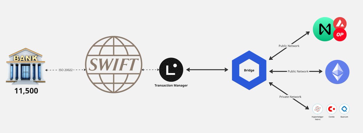 Just a friendly reminder, this will be online soon 👀

#LINK $LINK