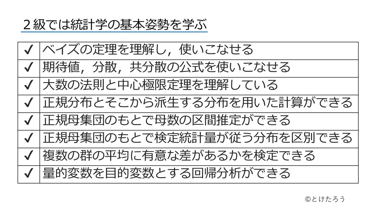 tak_math's tweet photo. 統計検定の級による違い

２級では統計学の基本姿勢を学ぶので、データを読み取って何らかの解釈をする機会がある人（たいていの大人）に取得をオススメします

準１級では実務や論文等でも使われる実践的な方法も学ぶので、データを扱う専門職についている（つこうとしている）人に取得をオススメします

なお１級では、その勉強を通じて各手法の原理を自分で追求できる能力が養われるので、統計学を扱う何らかの分野の専門家を目指す人にオススメ😌