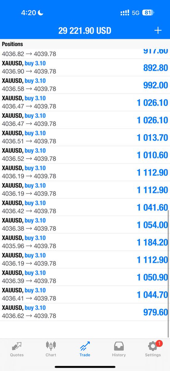 Emakthetrader's tweet photo. Market moved just as planned 💰🔥
All XAUUSD sells deep in profit — that’s what precision looks like 👌 #VIPSignal #SmartTrading”

https://t.co/h8erpzj8yZ

--- https://t.co/PeSIybQ9M9
