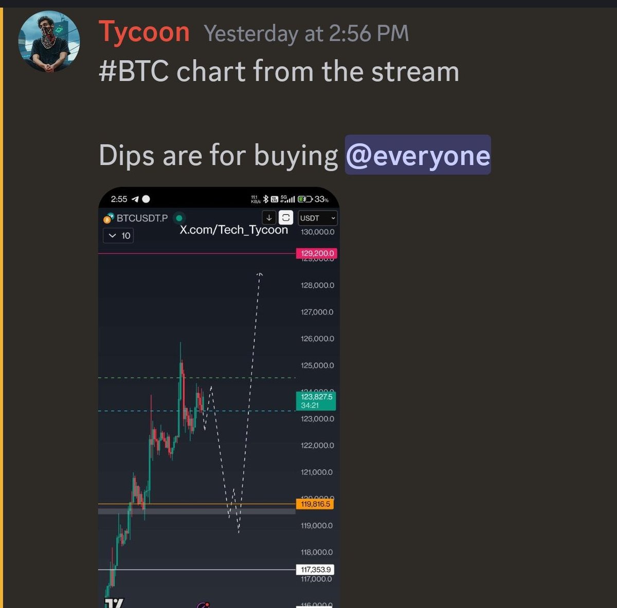 _Tech_Tycoon__'s tweet image. #BTC prediction vs play 

How do I do it?

Check the link in bio