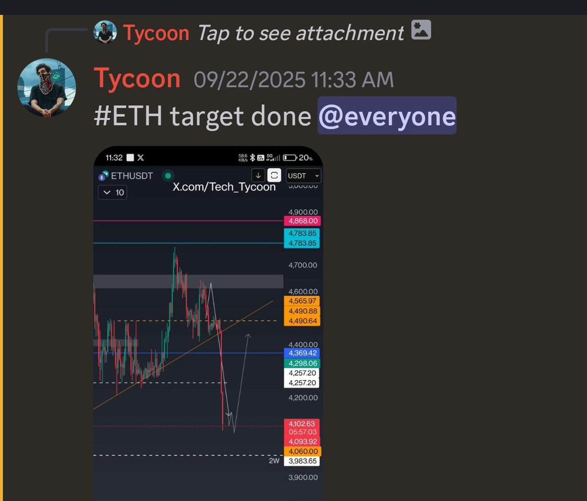 _Tech_Tycoon__'s tweet image. Bought the pico bottom of #ETH to sell at the perfect top 

Looking to add only, higher for longer 

Shared the same play on my free Telegram 

Linked in bio 

#BTC