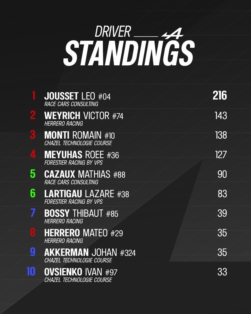 Alpine Elf Cup Series tweet media