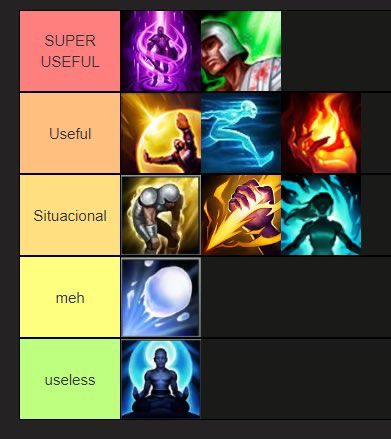 Summoner spells tierlist for irl use