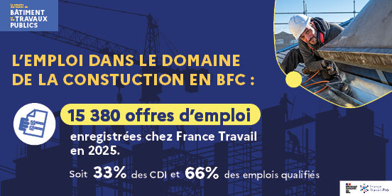 📢Durant toute cette semaine, <a href="/FranceTravail/">France Travail</a> et ses partenaires organisent de nombreux évènements  partout en France (1 500 au niveau national dont 150 en Bourgogne-Franche-Comté) pour mettre en lumière le dynamisme du secteur #BTP ▶️mesevenementsemploi.francetravail.fr/mes-evenements…