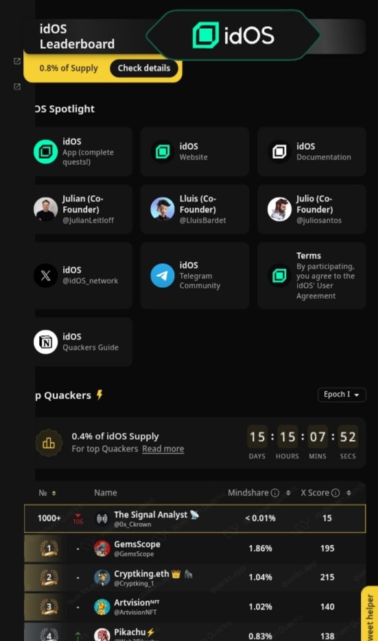 Quack Quack 

Since i joined <a href="/idOS_network/">idOS</a> few days ago i have been consistently quacking none stop even tho the growth is slow

Believe in your growth. 
Believe in your ability. 
Don't give up even if you are down. 

Quack Louder
Quack Harder
Quack Smarter