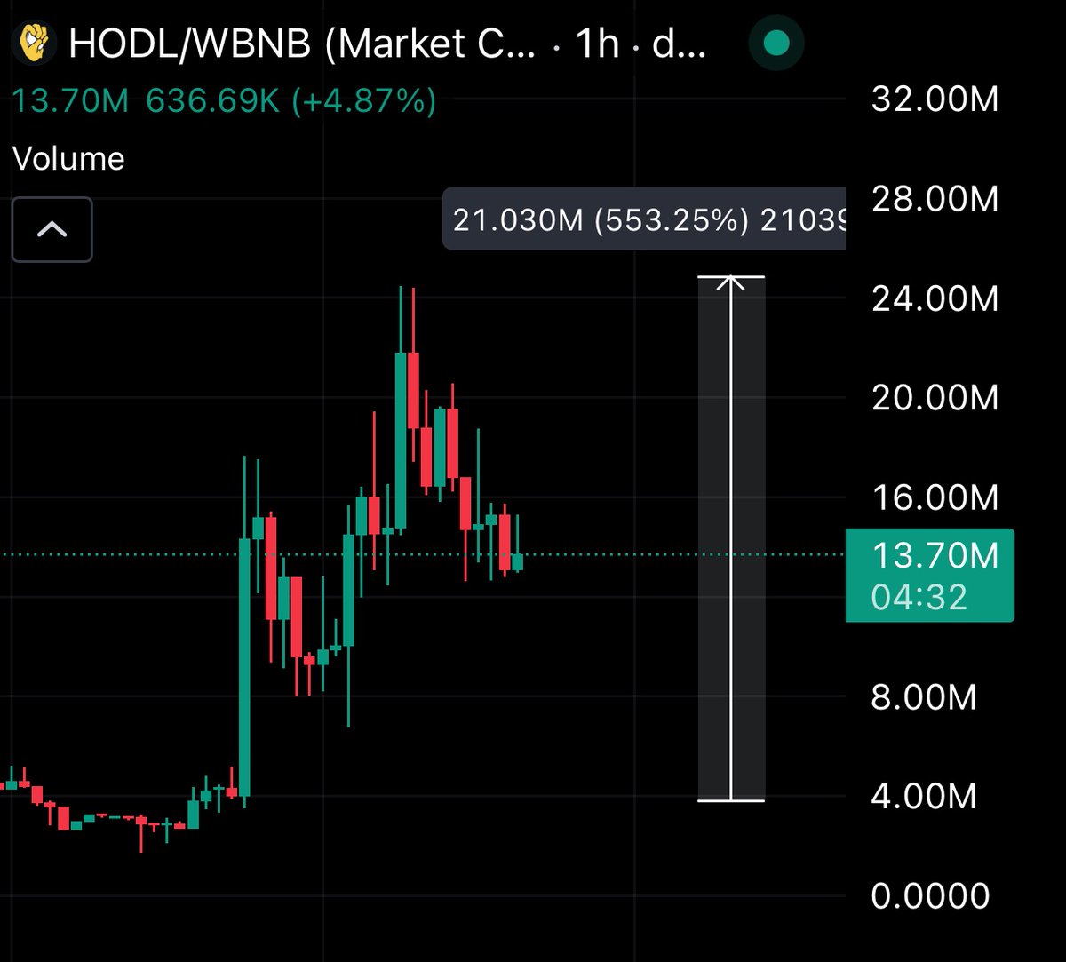 🕵️GEM DETECTER🕵️ tweet media