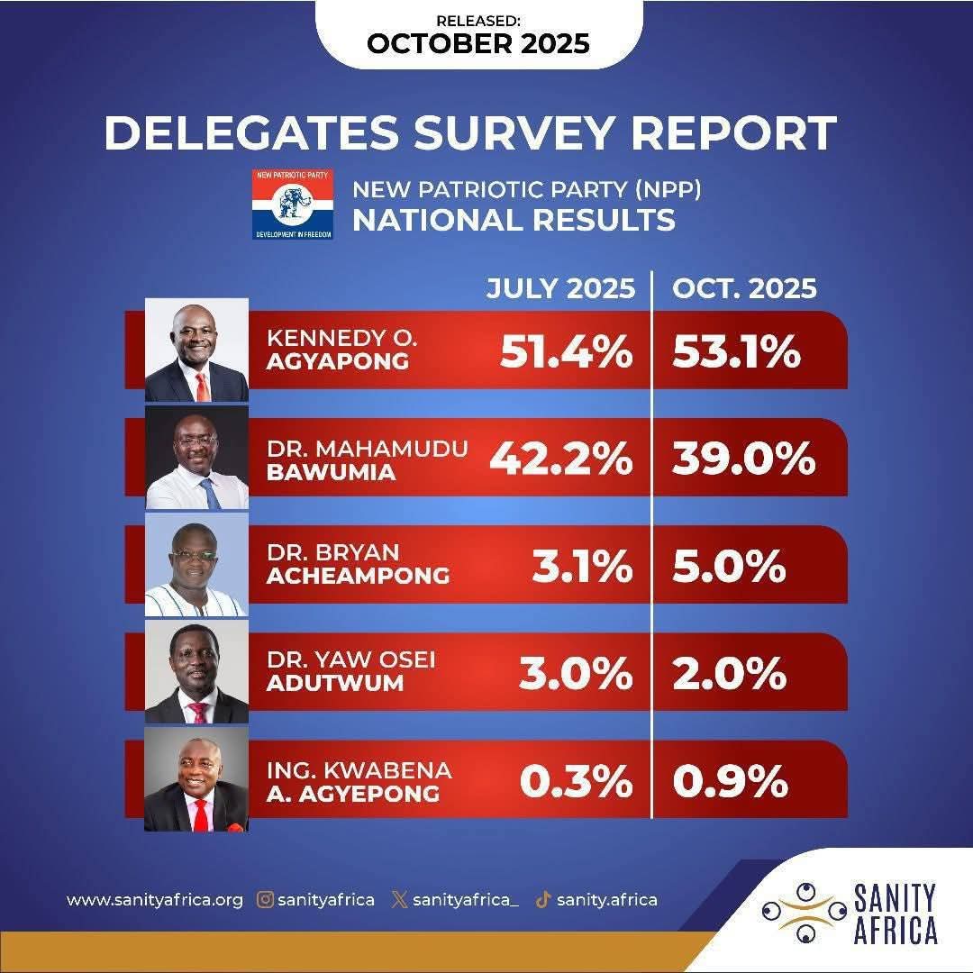 BarffourAwuah4's tweet photo. Aye huhuhu @realKenAgyapong is always moving https://t.co/hGi3Nsieez