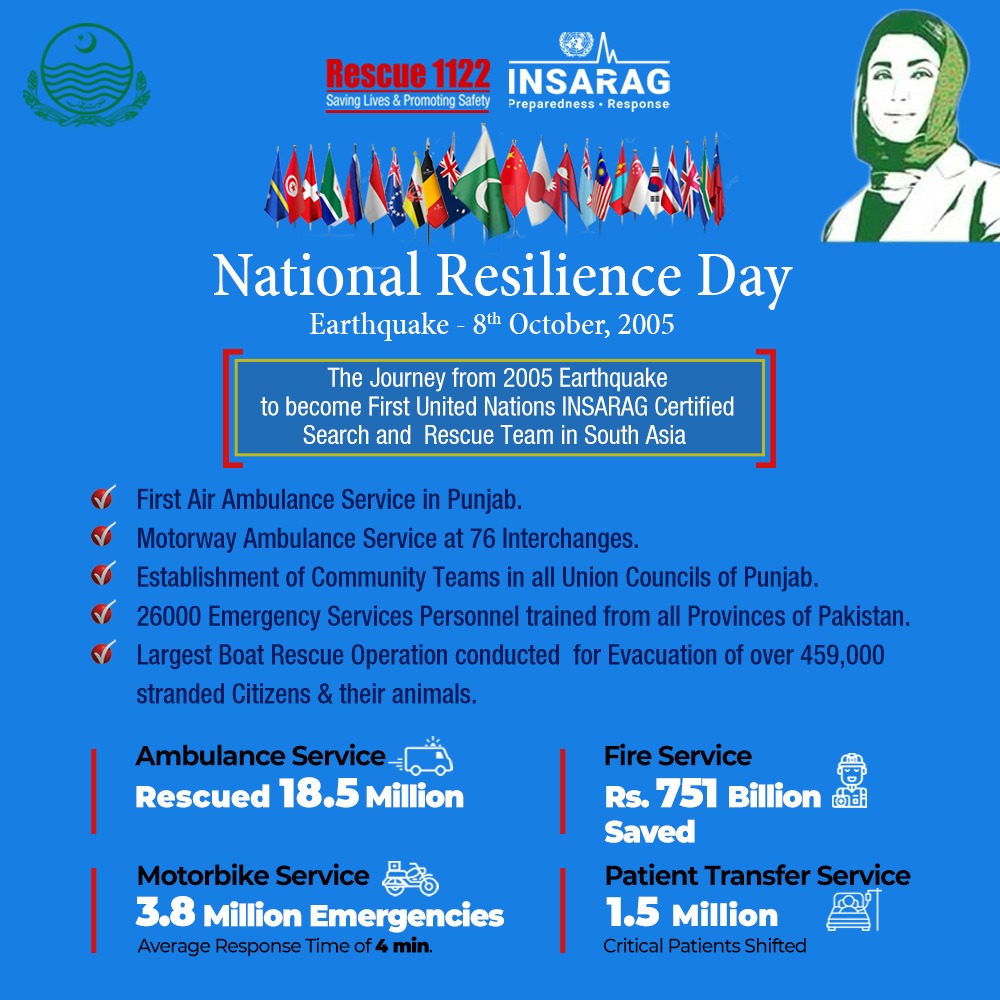 Building Resilience from Disaster! 🌟
Civilized nations learn from disasters &amp; take proactive steps to save lives. Recent initiatives of Punjab 
- Air Ambulance Service ✈️
- Motorway Ambulance Service 🚗
- Youth Training as Lifesavers 🎓
- Community Emergency Response Teams 👥
-