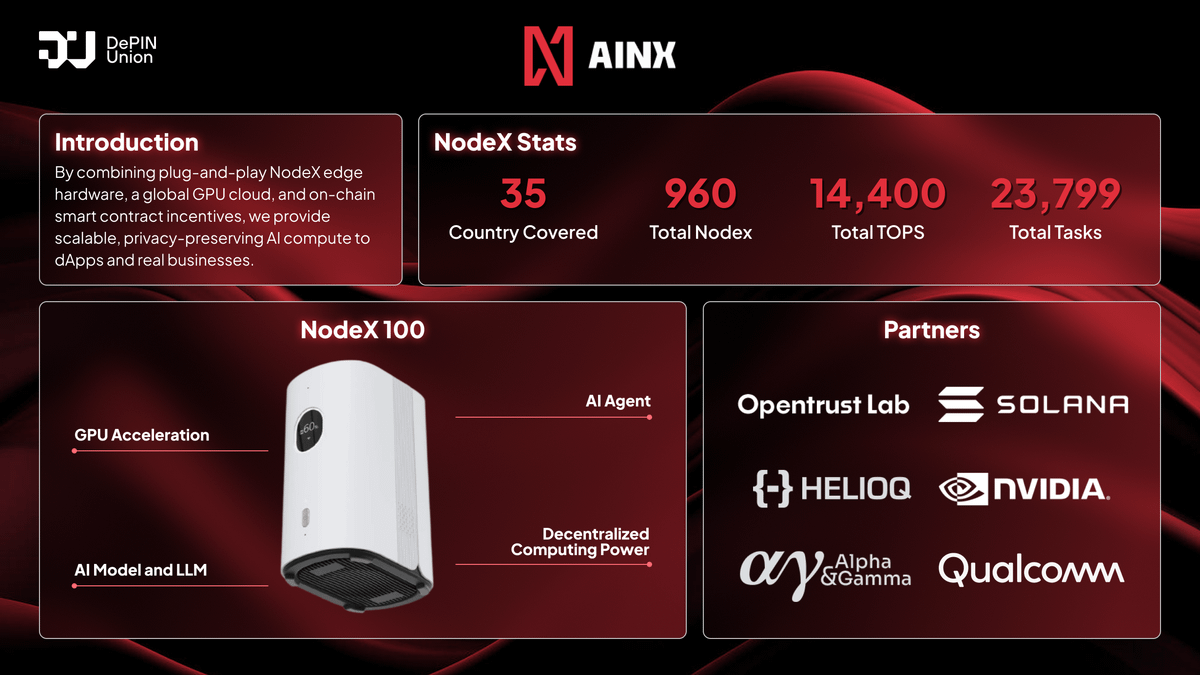 jamesbytes's tweet photo. The mission: decentralize intelligence itself.
@ainx_io  is turning every NodeX owner into part of a global compute layer for the next generation of AI.
From your desk. From anywhere.
Hardware + Web3 = The real AI revolution. 🚀

#AINX #DePIN #AI #Web3 #NodeX #DecentralizedAI https://t.co/i1KjOoYAYp