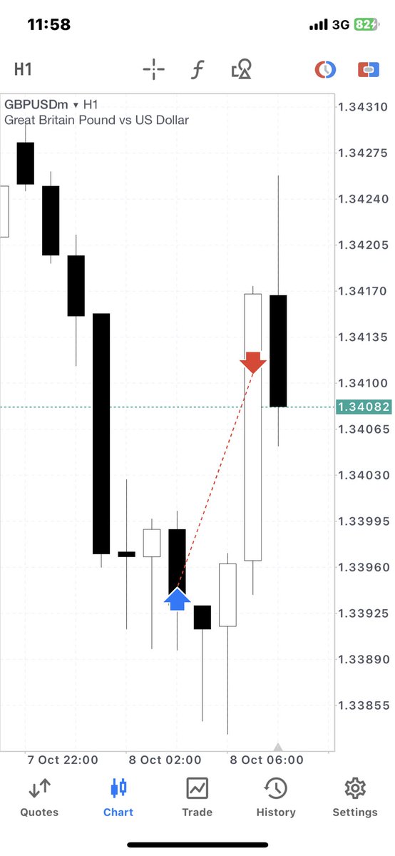 Morriskay7's tweet photo. You can’t improve on perfection ⁦@WillStreet_fx⁩ https://t.co/vdVpyKBZOB