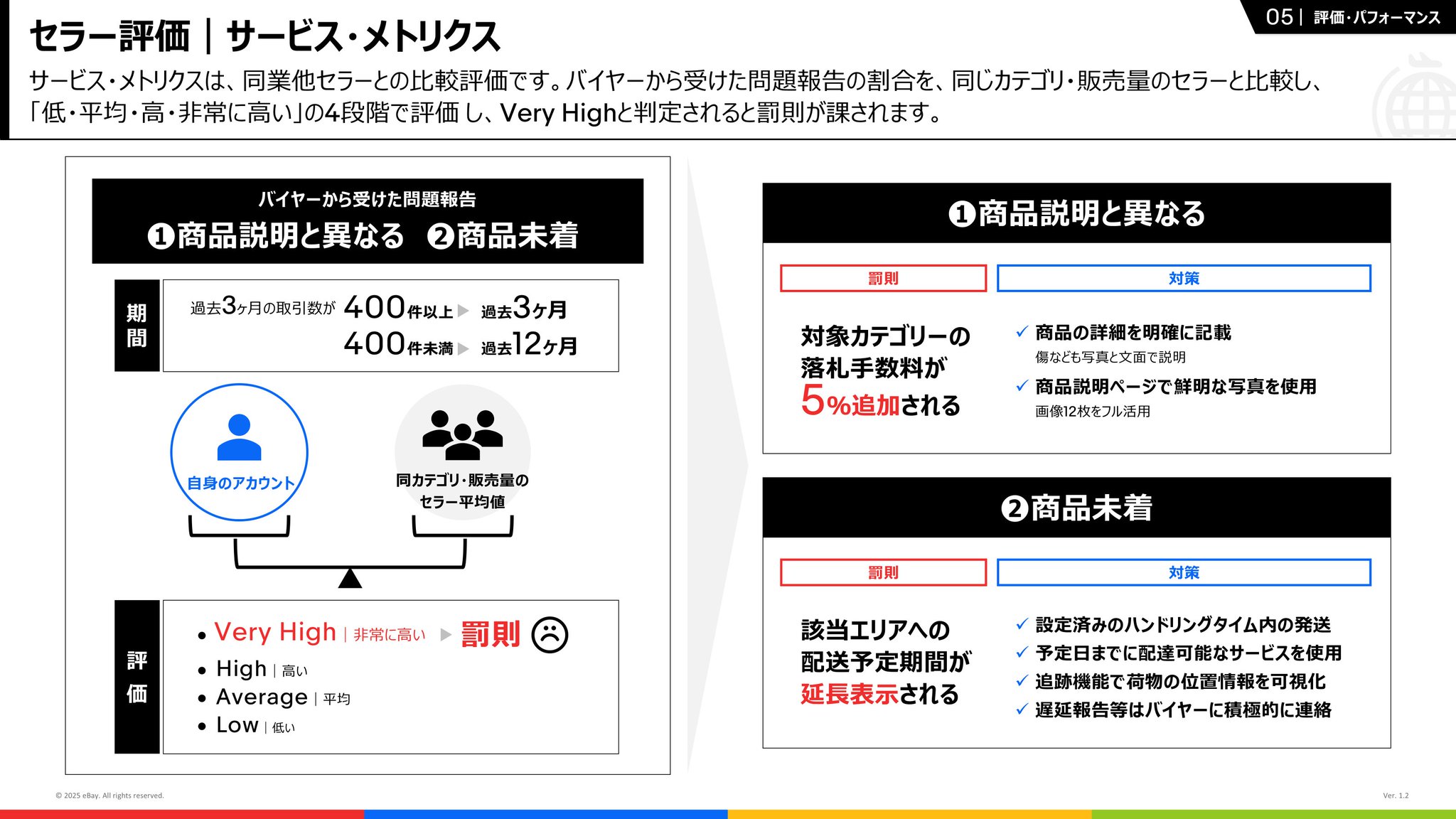 イーベイ・ジャパン公式 on X: 