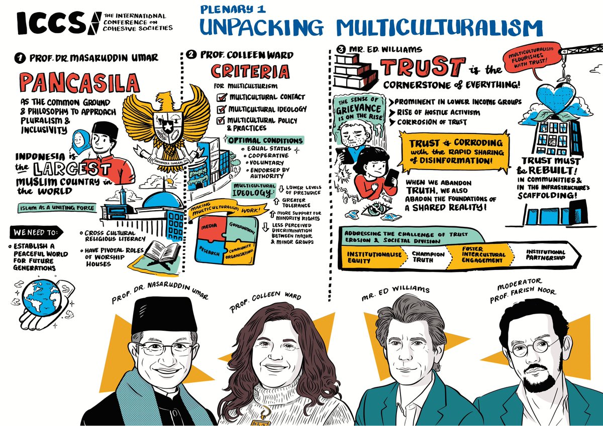 ICCSSG's tweet photo. Loved the graphic recordings from ICCS 2025? 👩‍🎨

They’re now up on our new ICCS website! See how the best moments from our speeches and discussions are captured at https://t.co/HdKbTOkI3U.

Here’s a peek at a few highlights!

#CohesiveSocieties #ResilientFutures #ICCS2025 #SG60 https://t.co/gmiDoNlEB0