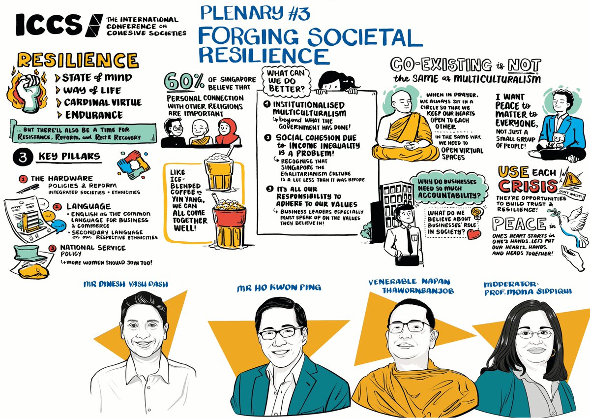 ICCSSG's tweet photo. Loved the graphic recordings from ICCS 2025? 👩‍🎨

They’re now up on our new ICCS website! See how the best moments from our speeches and discussions are captured at https://t.co/HdKbTOkI3U.

Here’s a peek at a few highlights!

#CohesiveSocieties #ResilientFutures #ICCS2025 #SG60 https://t.co/gmiDoNlEB0