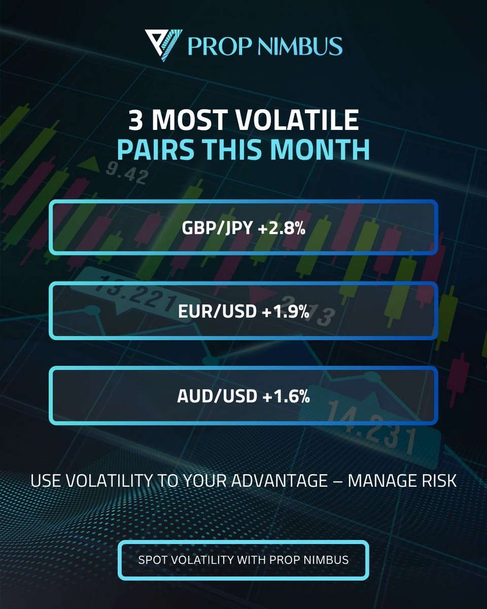 PropNimbus's tweet image. Volatility = opportunity ⚡

Here are October’s 3 most volatile Forex pairs to keep on your watchlist.

#PropNimbus #ForexVolatility #TradingOpportunities #MarketMoves