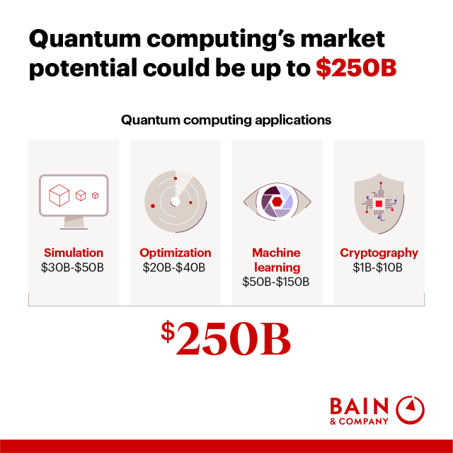 MrPatrickHammer's tweet photo. Quantum Computing Moves from Theoretical to Inevitable https://t.co/C9WhsJI6yB https://t.co/GUNgqXCQn2