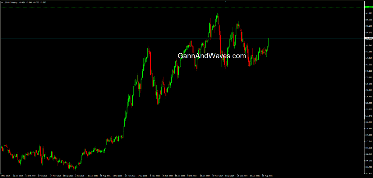 gannandwaves's tweet photo. USDJPY – NeoWave Targets 164.18 | All-Time High Ahead 
is showing strong bullish momentum, and the 

https://t.co/QiaBKAfDb4

@tradingview , @Investingcom, @MarketWatch 
@NEoWaveTheory https://t.co/lPcEuRulzc