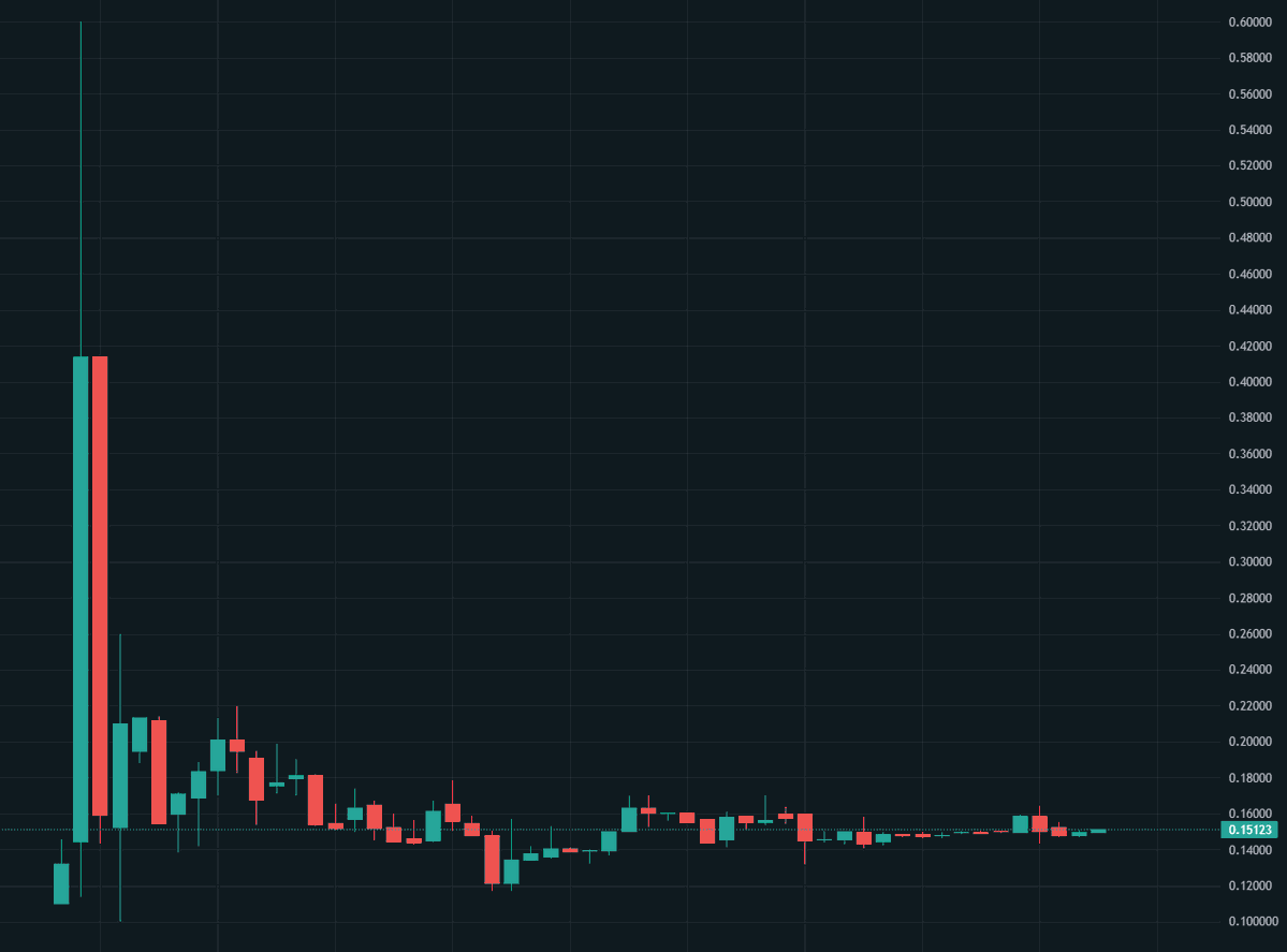 Crypto News & Insights | Bitcoin News | KuCoin