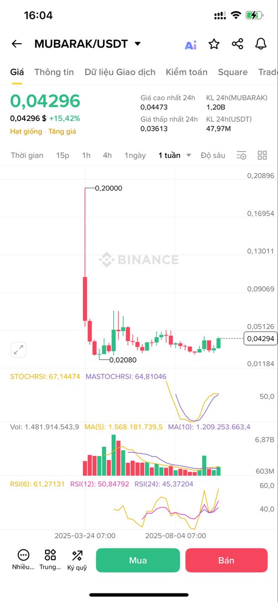 Xavi Dao tweet media