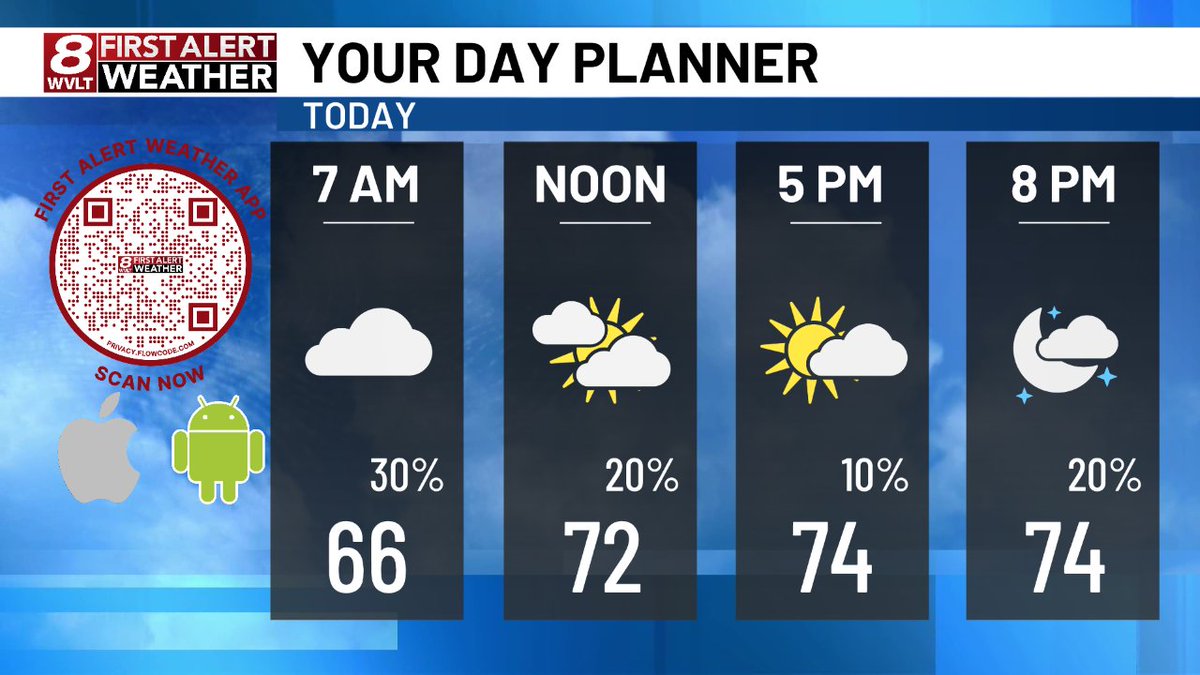 WVLTWeather's tweet image. Here's a quick look at today's planner.  Join us on @wvlt for your First Alert Forecast!  wvlt.tv/weather  #WVLTFirstAlert