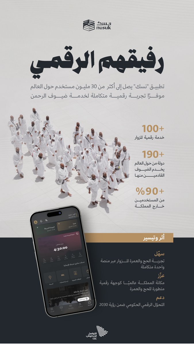 تطبيق "نسك" يصل إلى أكثر من 30 مليون مستخدم حول العالم.