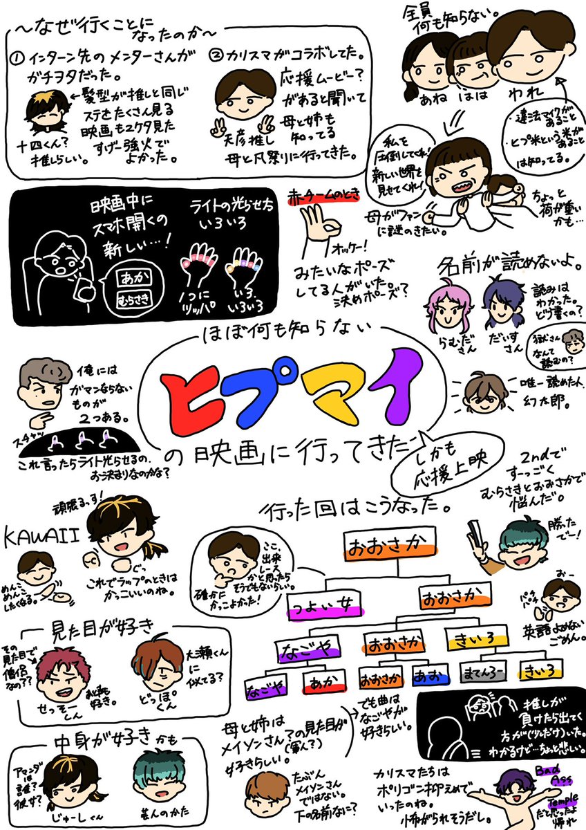 Roku_funDesign's tweet photo. ヒプマイの映画に行ってきたレポ

#ヒプムビ https://t.co/F2kviiq4cu
