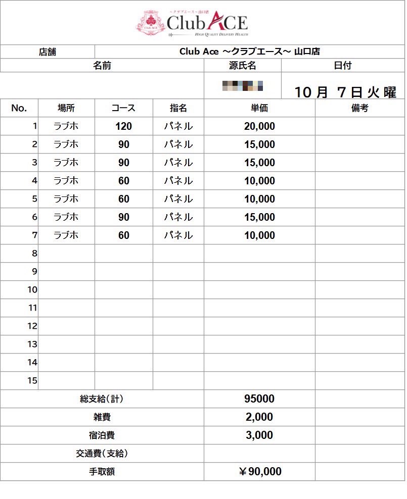 【昨日の明細📊】
火曜日は全体的に落ち着いた印象でしたが、夜にかけてしっかりと動きが戻りました✨
ご来店くださったお客様、そして一日頑張ってくれたキャストの皆様、ありがとうございます🙇‍♂️
週の中盤に向けて、ここからまたペースを上げていきましょう💪