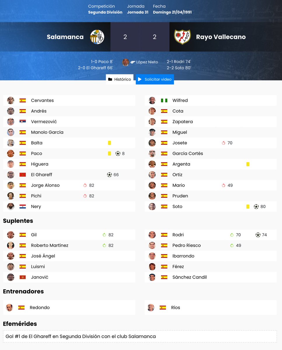 MataVintage's tweet image. El 21 de abril de 1991 la UD Salamanca anotó cuatro goles en El Helmántico, pero aquel partido contra el Rayo Vallecano finalizó con un empate a dos y reparto de puntos entre ambos equipos.

¿Que cómo es posible?
Quédate y te lo contamos en este hilo.