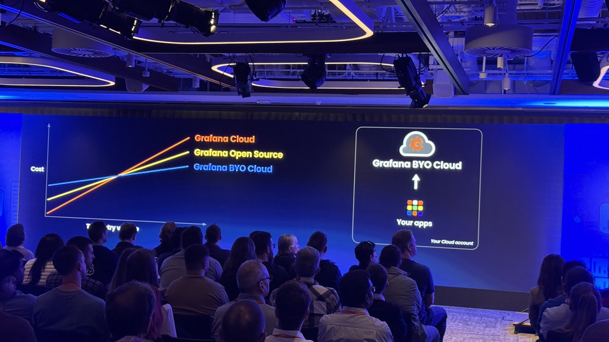 "Some users find it more cost effective, at the very largest of scales, to leverage our open source. We're not happy that these users don't get to experience all the innovations we’ve shipped in Grafana Cloud. 

To solve for this we’re introducing ‘Bring Your Own Cloud (BYOC).’”