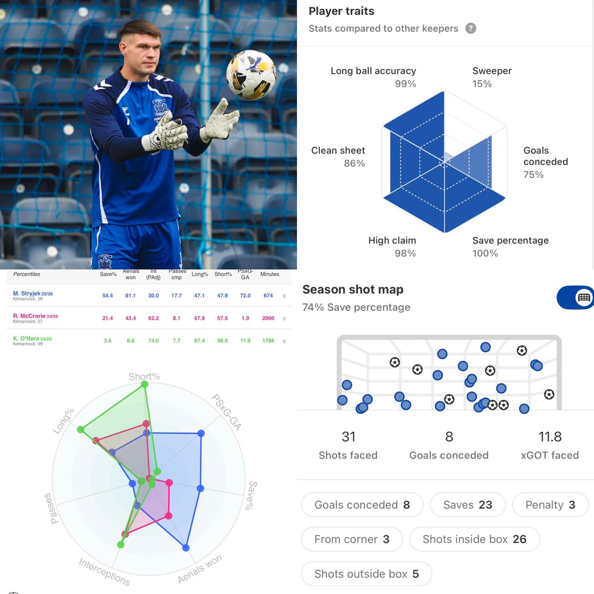 🟦🟧SalopianKillie🟦⬜️ tweet media