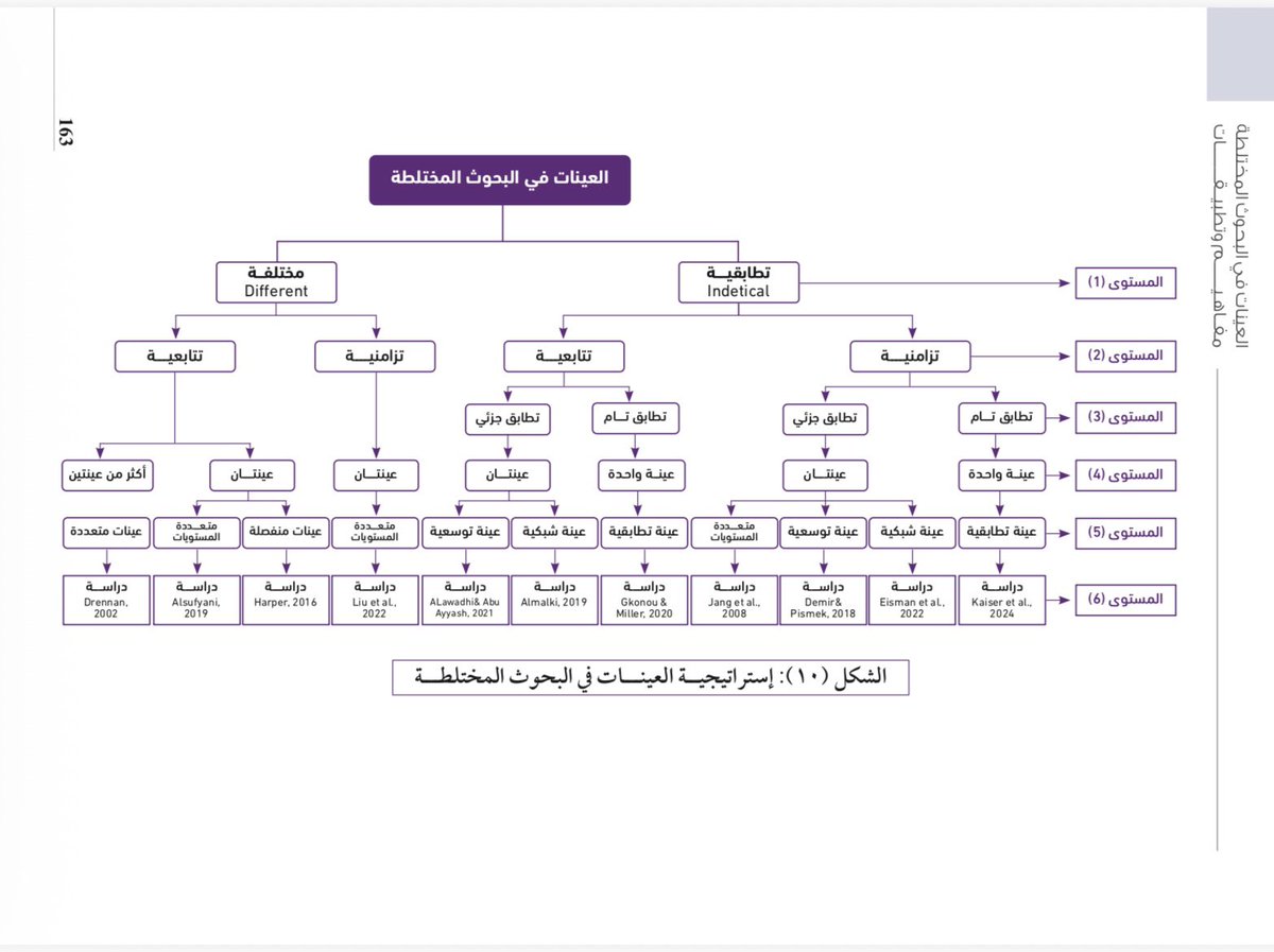 د. مـحـمـد الاحـمـدي M. A. Alahmadi tweet media