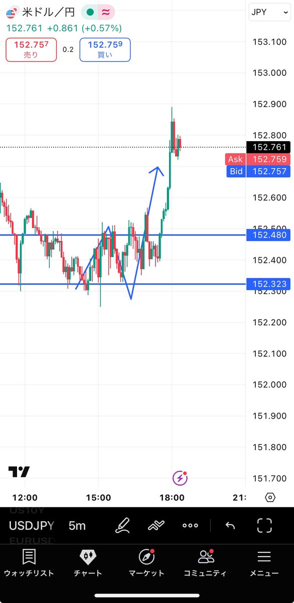 ダン/FXトレード無料公開 tweet media