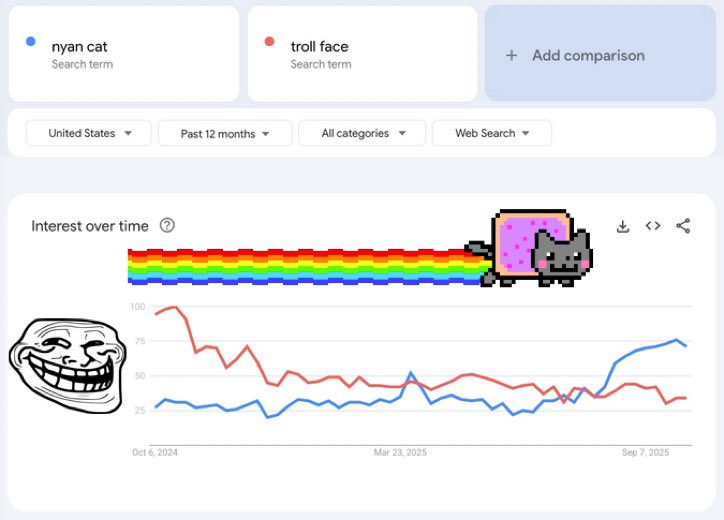 I DONT BELIEVE IN A LOt OF THINGS
BUT I DO BELIEVE IN $NYAN 
#buy and #hold now 
the family is growing!
ca: CMx7yon2cLzHcXqgHsKJhuU3MmME6noWLQk2rAycBAGS