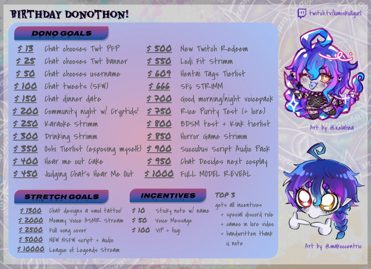 [DONOTHON GOALS]

here we go! donothon officially starts on my birthday, Oct 13! 

plshavemercy huhu